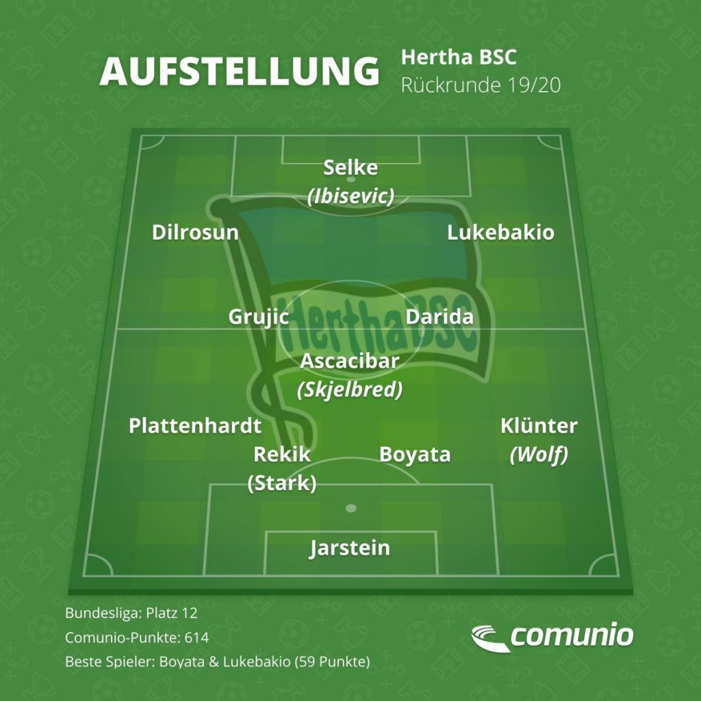 Die mögliche Stammelf von Hertha BSC für die Rückrunde.