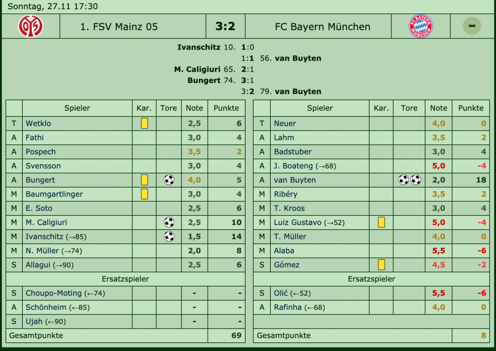 1. FSV Mainz 05 - FC Bayern 3:2 (1:0), 14. Spieltag, Saison 2011/12