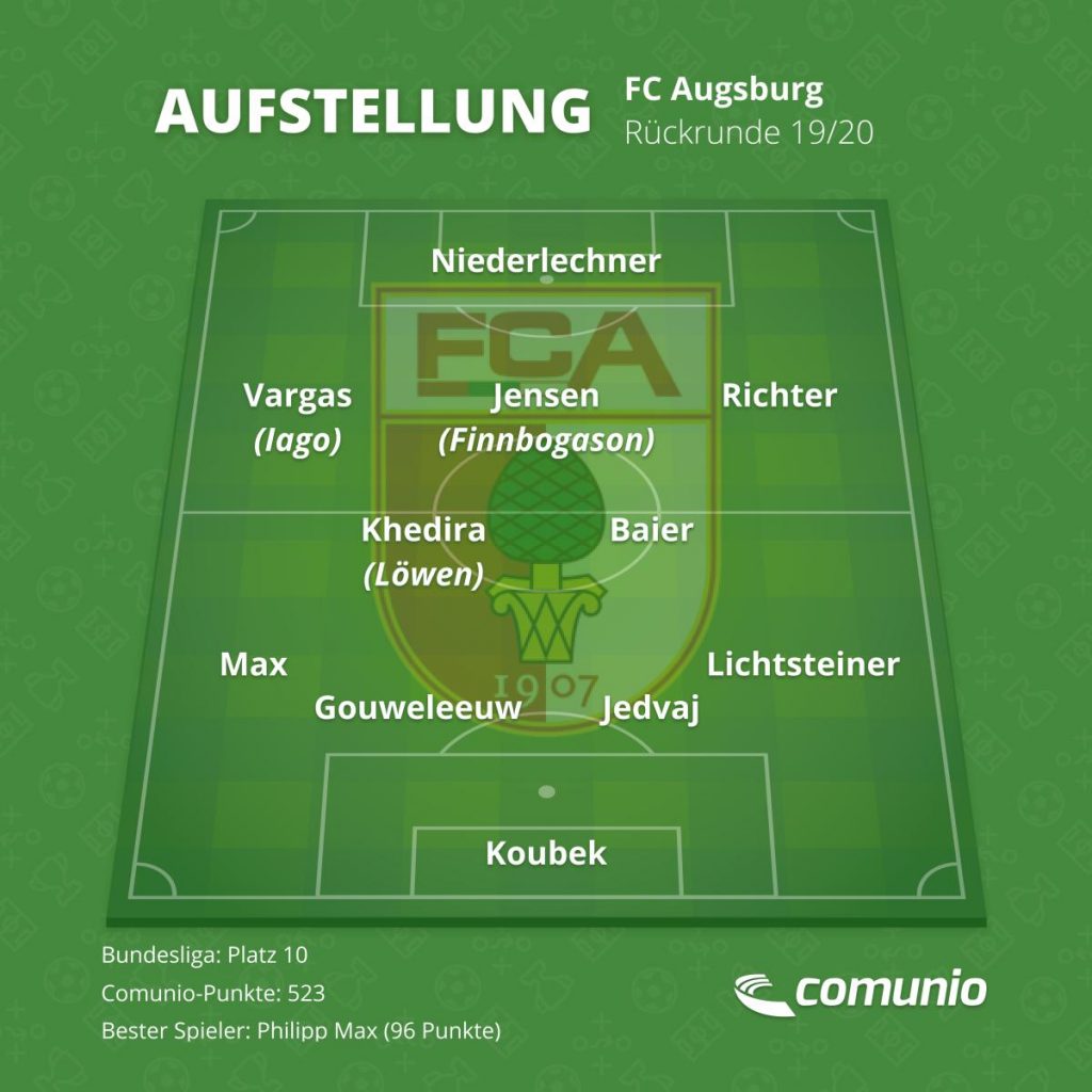 Die voraussichtliche Aufstellung des FC Augsburg