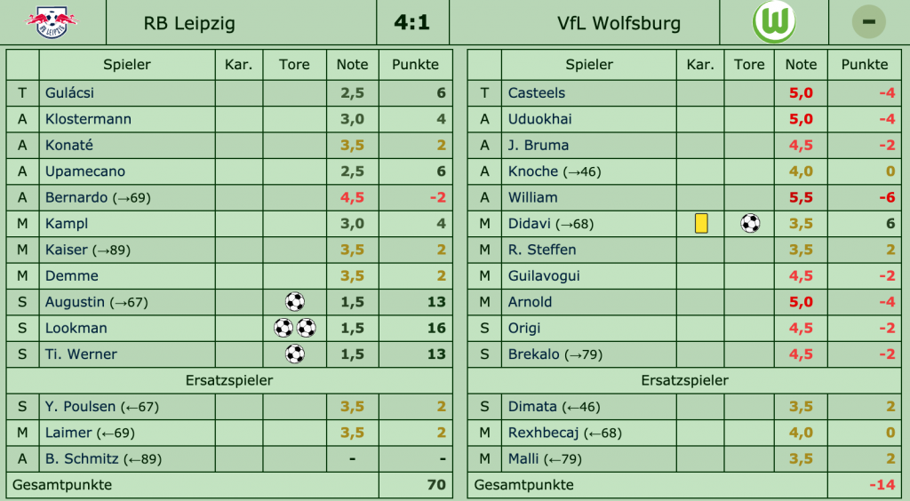 RB Leipzig - VfL Wolfsburg 4:1 (2:0), 33. Spieltag, Saison 2017/18