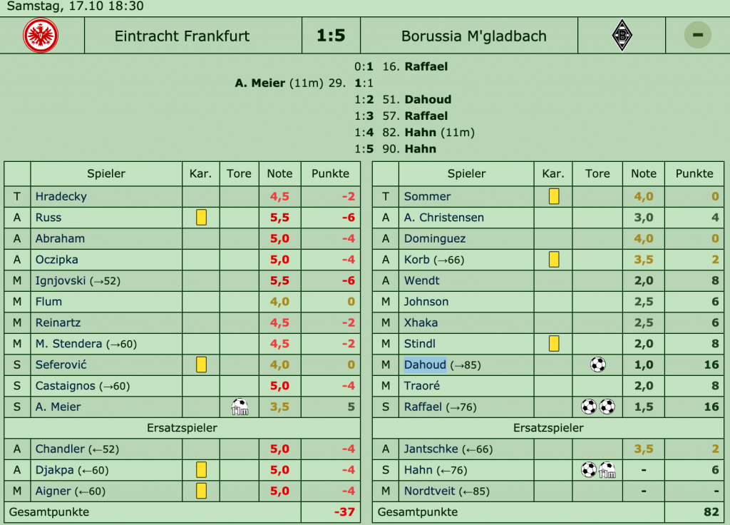 Eintracht Frankfurt - Borussia Mönchengladbach 1:5 (1:1), 9. Spieltag, Saison 2015/16