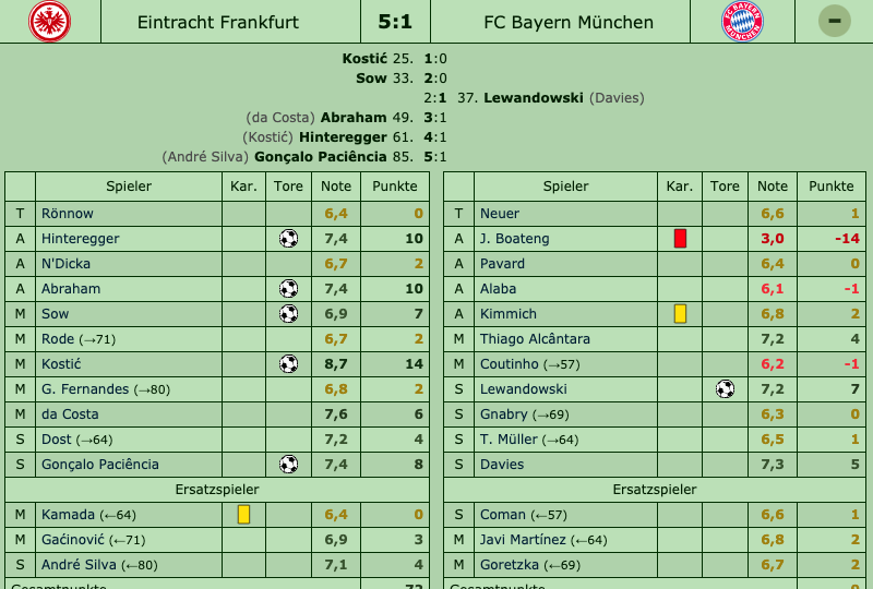 Eintracht Frankfurt - FC Bayern 5:1 (2:1), 10. Spieltag, Saison 2019/20