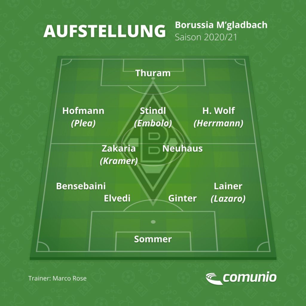 So könnte Borussia Mönchengladbach in der Saison 2020/21 auflaufen.