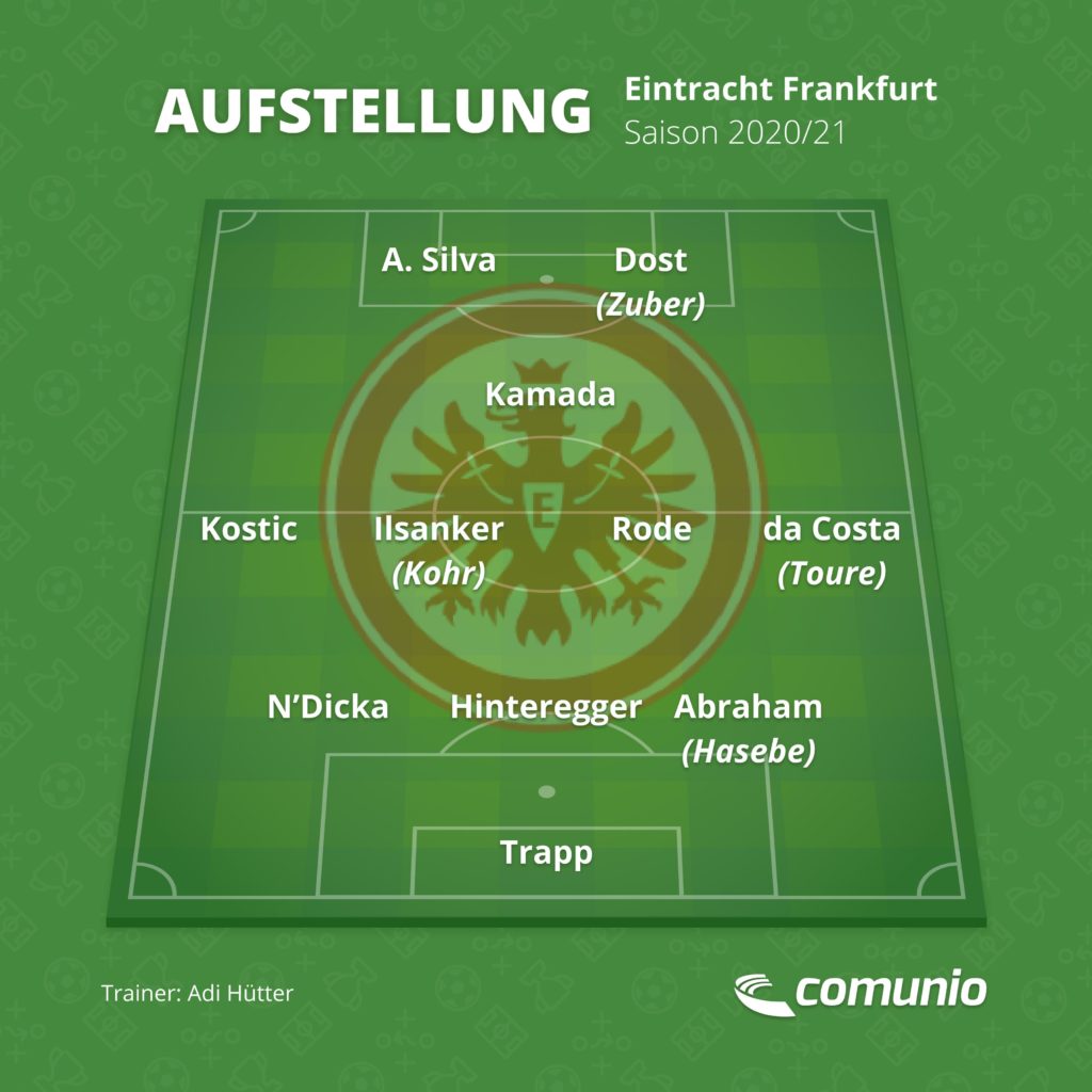 Eintracht Frankfurt in der Saison 2020/21
