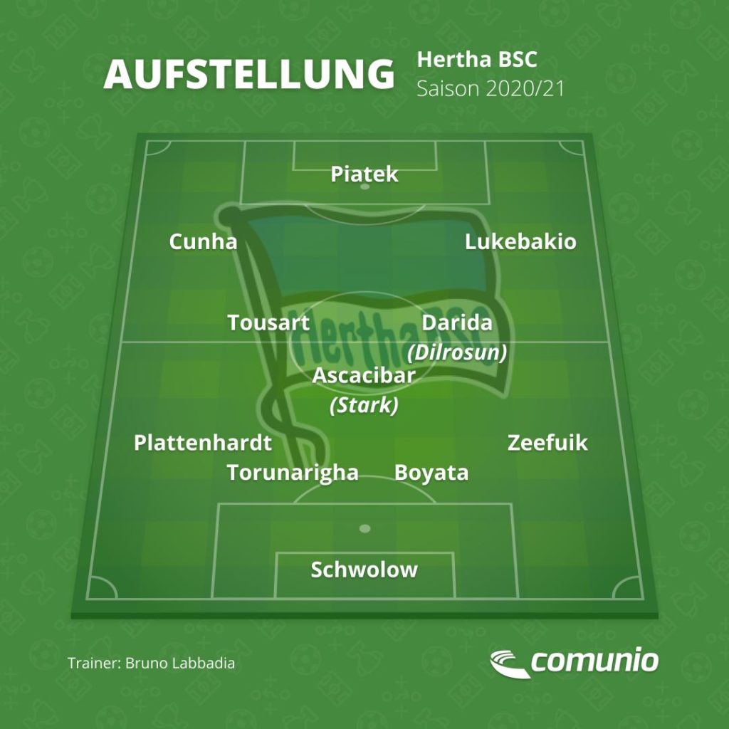 Hertha BSC in der Bundesliga 2020/21