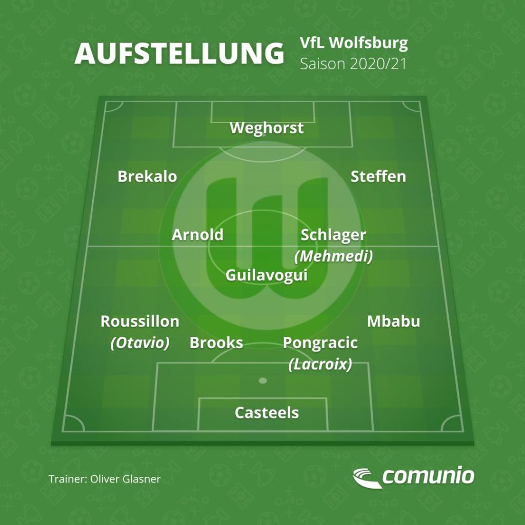 Der VfL Wolfsburg in der Saison 2020/21