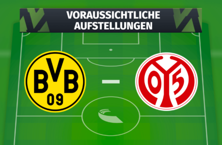 Aufstellungen BVB Mainz