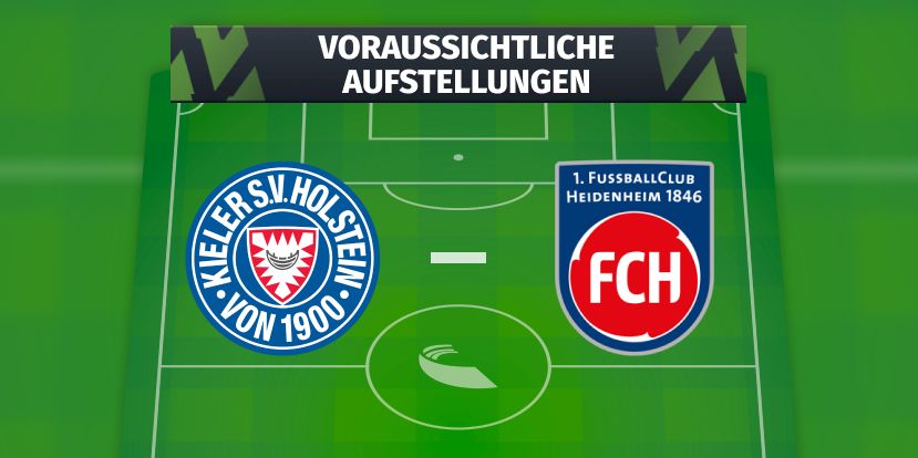 Holstein Kiel - 1. FC Heidenheim: Voraussichtliche Aufstellungen