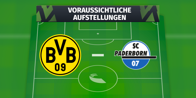 SV Elversberg - FC Bayern München